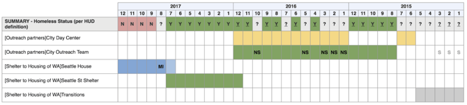 127 timeline