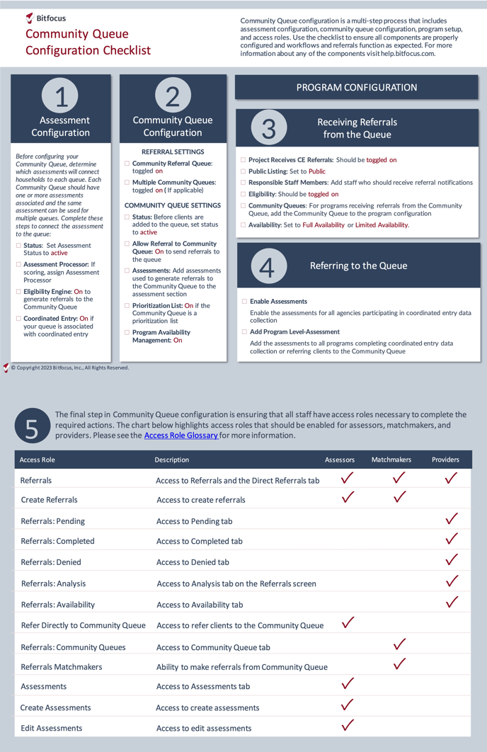 2024 CQ Configuration Checklist