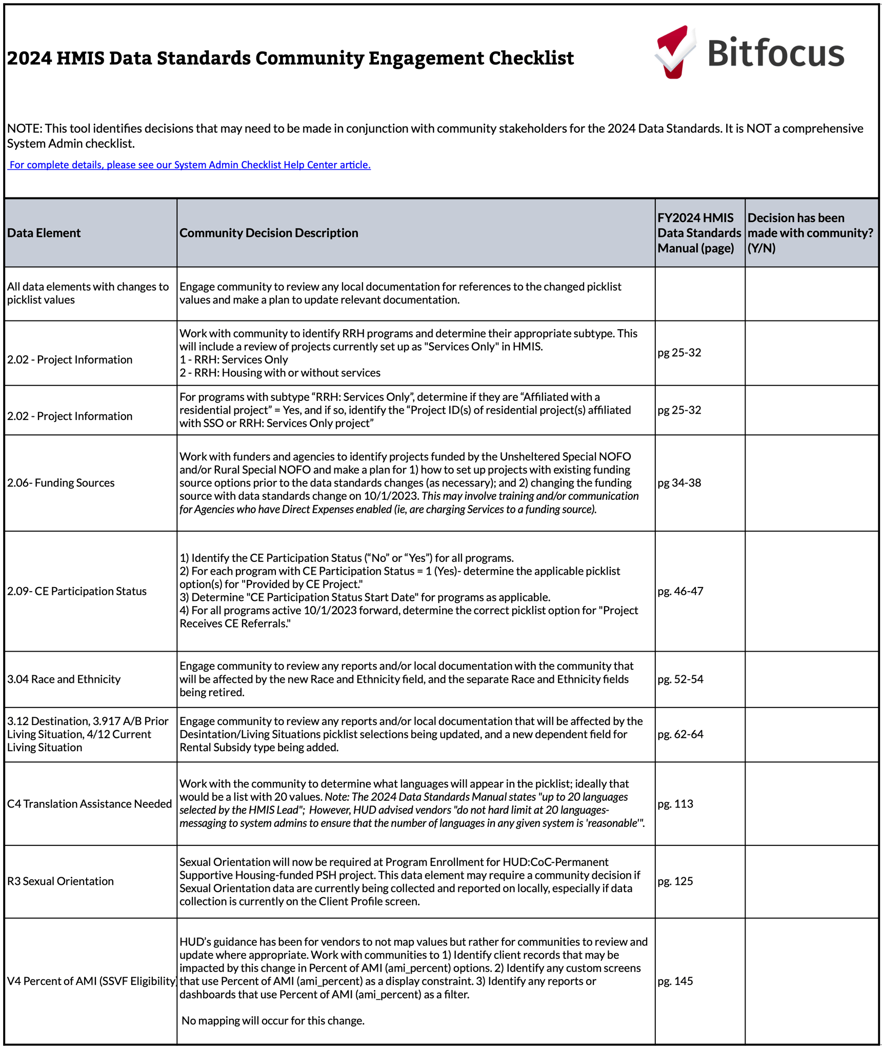 2024 HMIS Data Standards Community Engagement Checklist