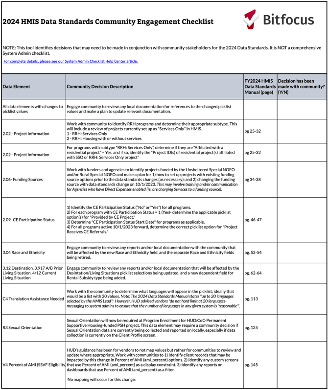 2024 Data Standards - community engagement checklist 7.26.23