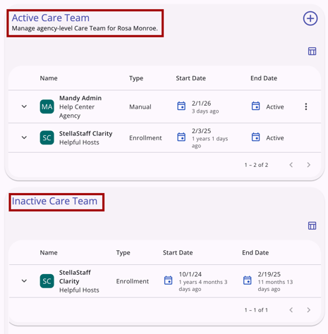Active_Inactive Care Team Sections
