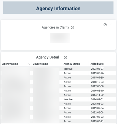 Agency Information section showing the 2 tiles available