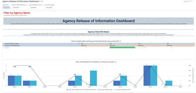 Agency ROI Dashboard