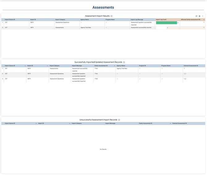 Assessments Section of Data Import Analysis Dashboard