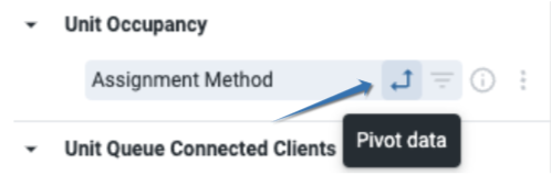 Assignment Method - Pivot