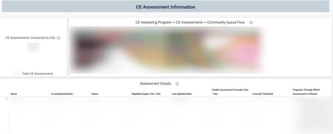 CE Assessment Information section with 3 available tiles showing