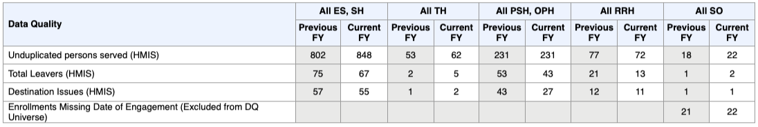 [HUDX-223-AD] System Performance Measures