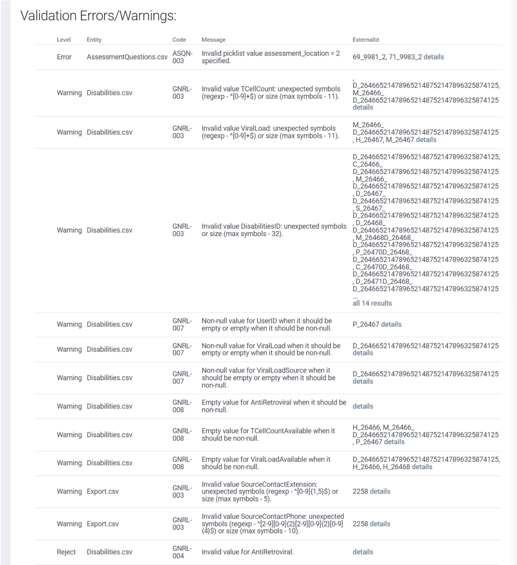 DIT CSV.1