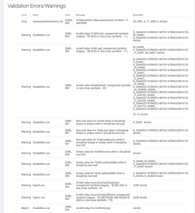 DIT CSV.1