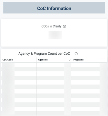 CoC Information section showing the 2 available tiles