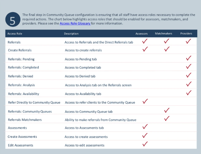 Community Queue Access Roles
