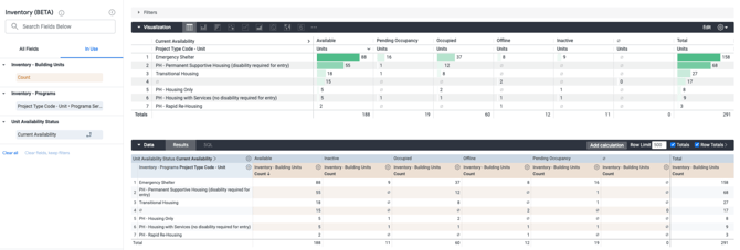 Current Availability by Project Type