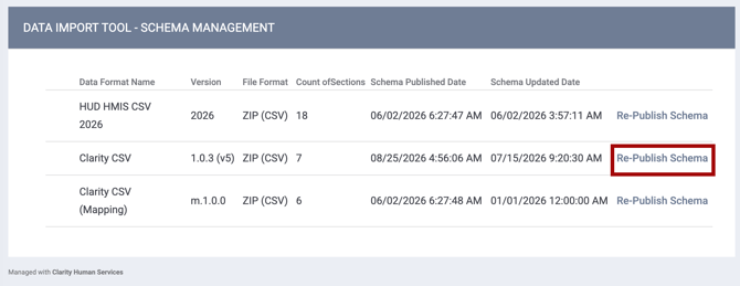 DIT Schema Management with Re-publish Schema link highlighted