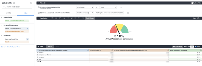 Annual Assessment Compliance