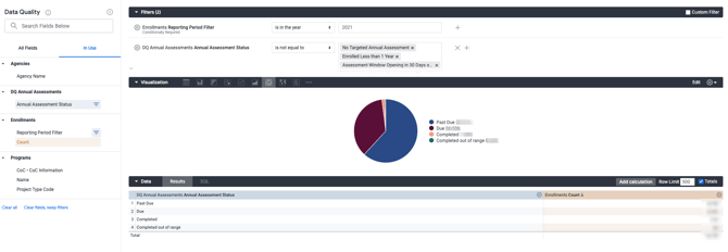 Annual Assessment Status Overview - System