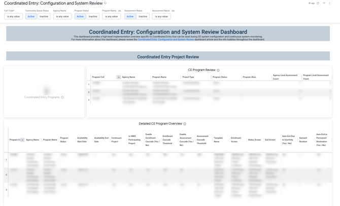 CE Configuration - 1