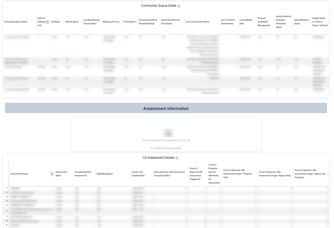 CE Configuration - 3