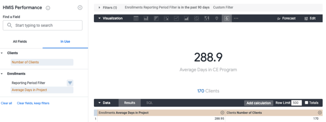CE LoT - Average Days in CE Program
