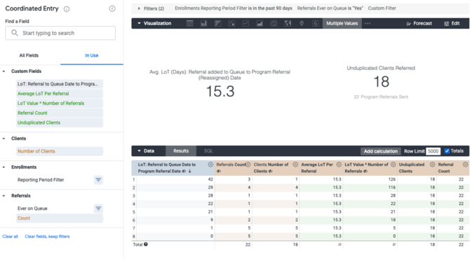 CE LoT - Referral to Queue to Program Referral Reassigned date 
