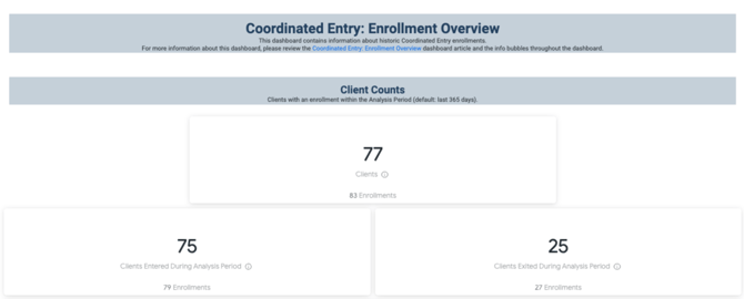Enrollments 1
