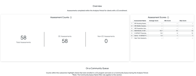Enrollments 3