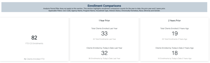 Enrollments 9