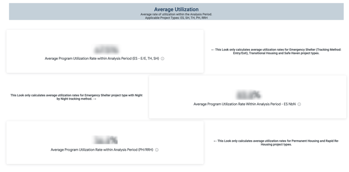 Program Performance - Average Utilization Section