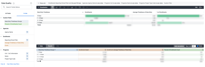 Program Performance - DQ - Data Entry Timeliness