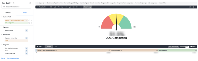 Program Performance - DQ - UDE Completion