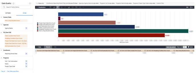 Program Performance - DQ - UDE Errors Enrollment