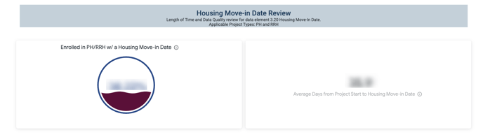 Program Performance - HMD review section