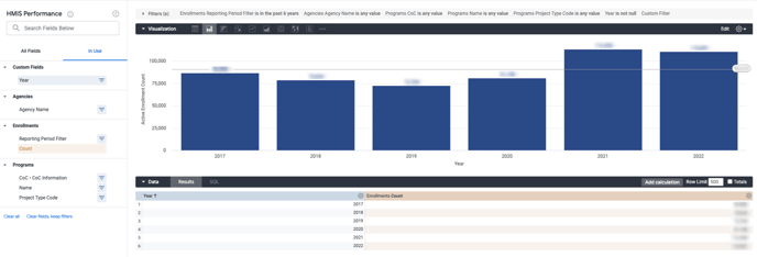 Program Performance - Persons Served - Annual Counts