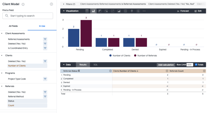 RO - ED Ref by Status Columns 