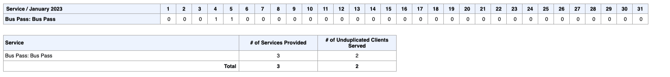 Service Listing Table