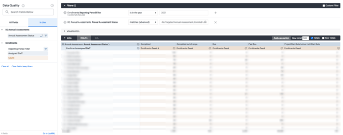 Status Overview - Analysis Staff