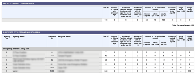 Unsheltered PIT - Imported Unsheltered PIT Data