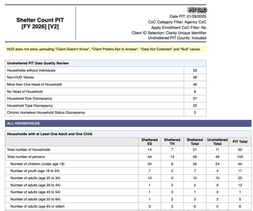 Unsheltered PIT - Main Report Table