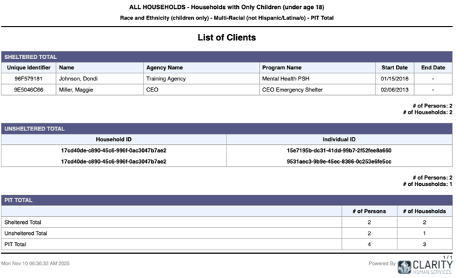 Unsheltered PIT - PIT Total Drill Down Updates
