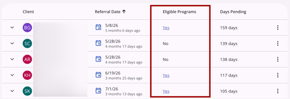 Eligible Programs fields shown in the Eligible Programs column on a community queue