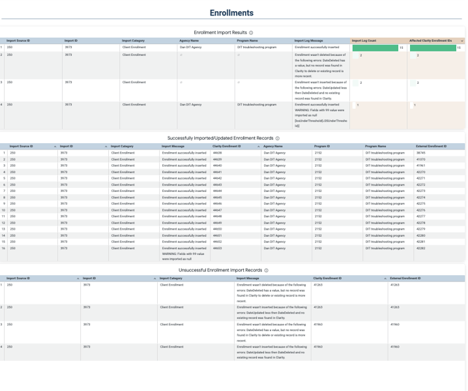 Enrollments section of the Data Import Analysis Dashboard