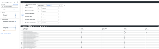 Example Template & Program Count Look with utilized fields