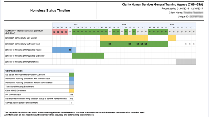 Housing Status Timeline-1