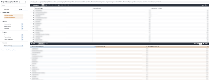 NCC - Service Category + Name and Item Table