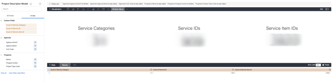 NCC - Service Counts