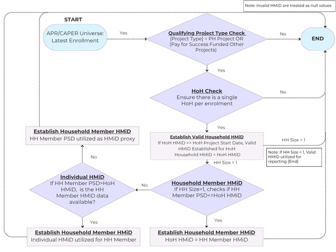APRCAPER Universe Latest Enrollment
