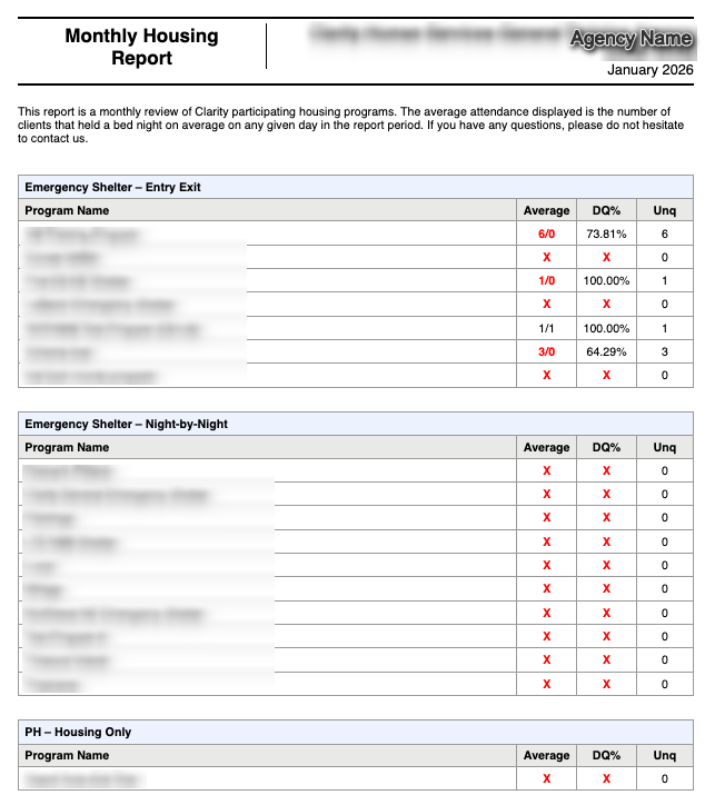 HSNG-104 Main Report Table