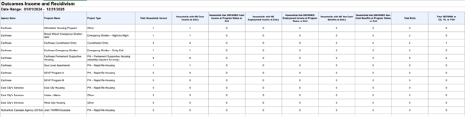[OUTS-300-AD] Outcomes Income and Recidivism Report Snippet