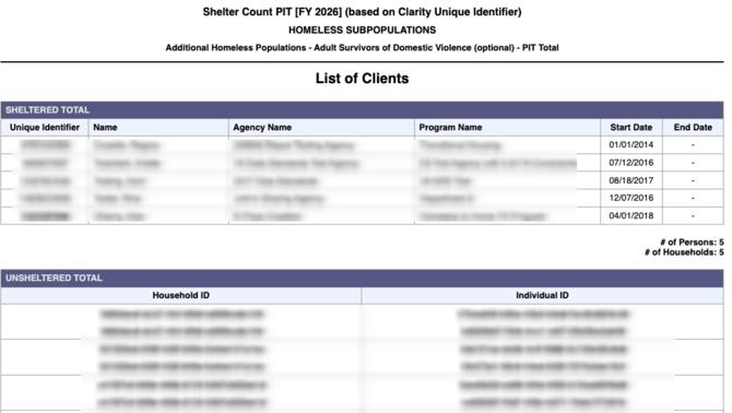 with unsheltered - drill