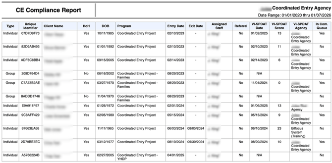 rfrl-121 main table