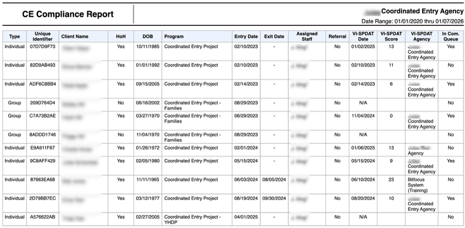 [RFRL-121] CE Compliance Report